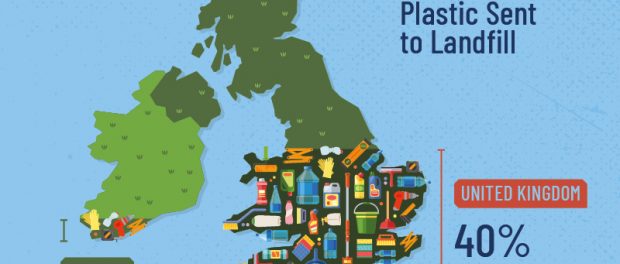 Can the UK’s Construction Industry Lessen Its Plastic Usage?